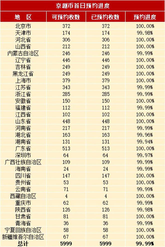 新京剧币进度公布还有第2次预约米乐体育app网站大涨！5元(图3)